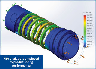 FEA analysis is employed to predict spring performance