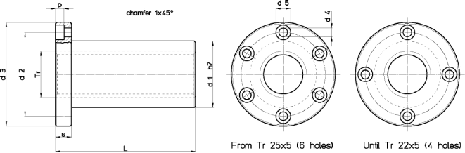 FBNEL Diagram