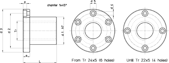 OFBN Diagram