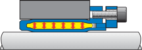 ETP Classic - TIghtening
