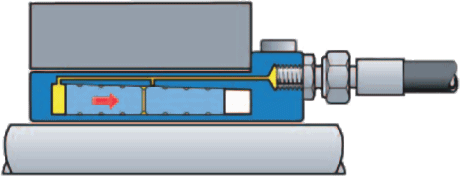 ETP Hyloc - Mounting