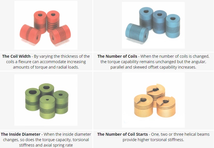 Flexible Couplings