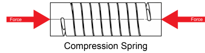Compression Spring