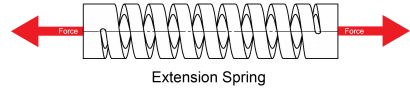 Extension Spring