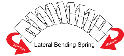 Lateral Bending Spring