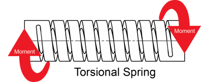 Torsional Spring