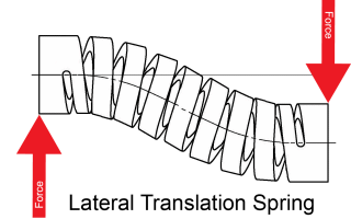 Lateral Translation Spring