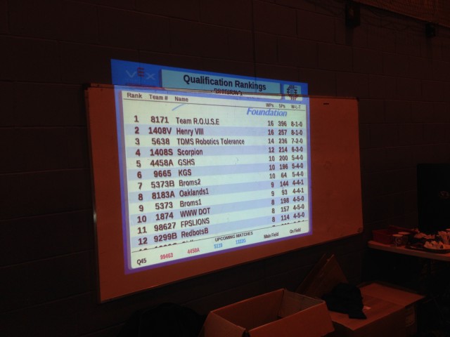 VEX Robotics scoreboard