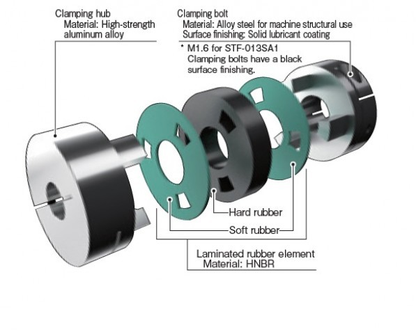 Step flex design is simple but effective